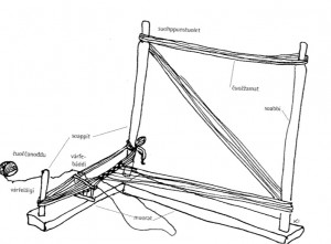 Tegning av en suohppunstuolet med samiske ord på enkeltdelene. Tegnet av KJellaug Isaksen/DÁG