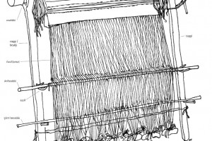 Tegning av en grenevev der alle samiske ord og termer er oppført